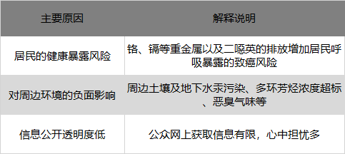 表格.png