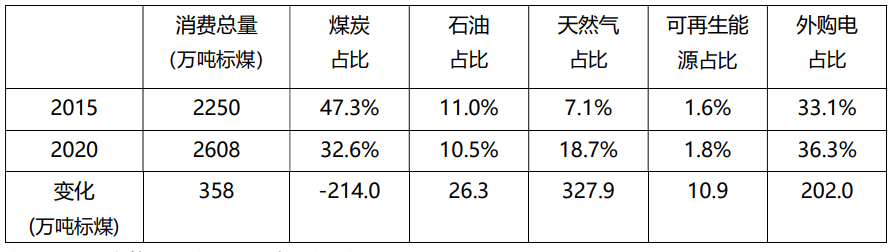 表1.png