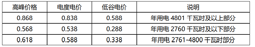 表3.png