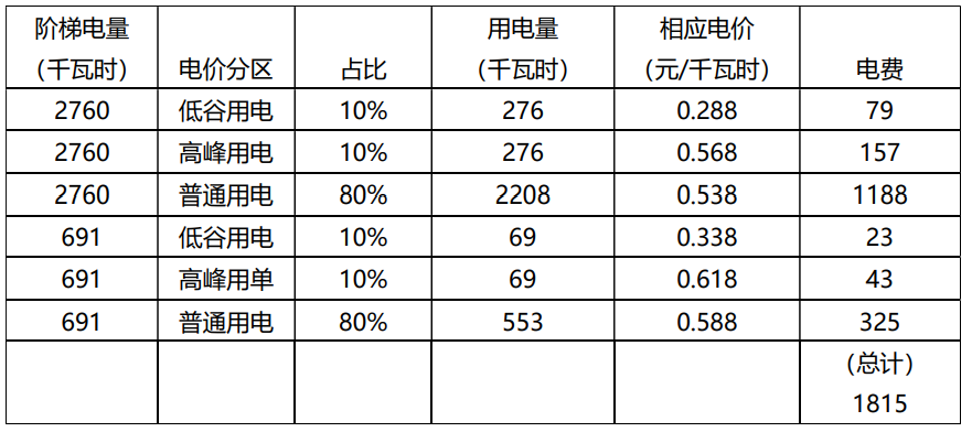 表4.png