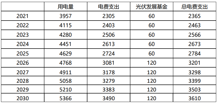 表7.png
